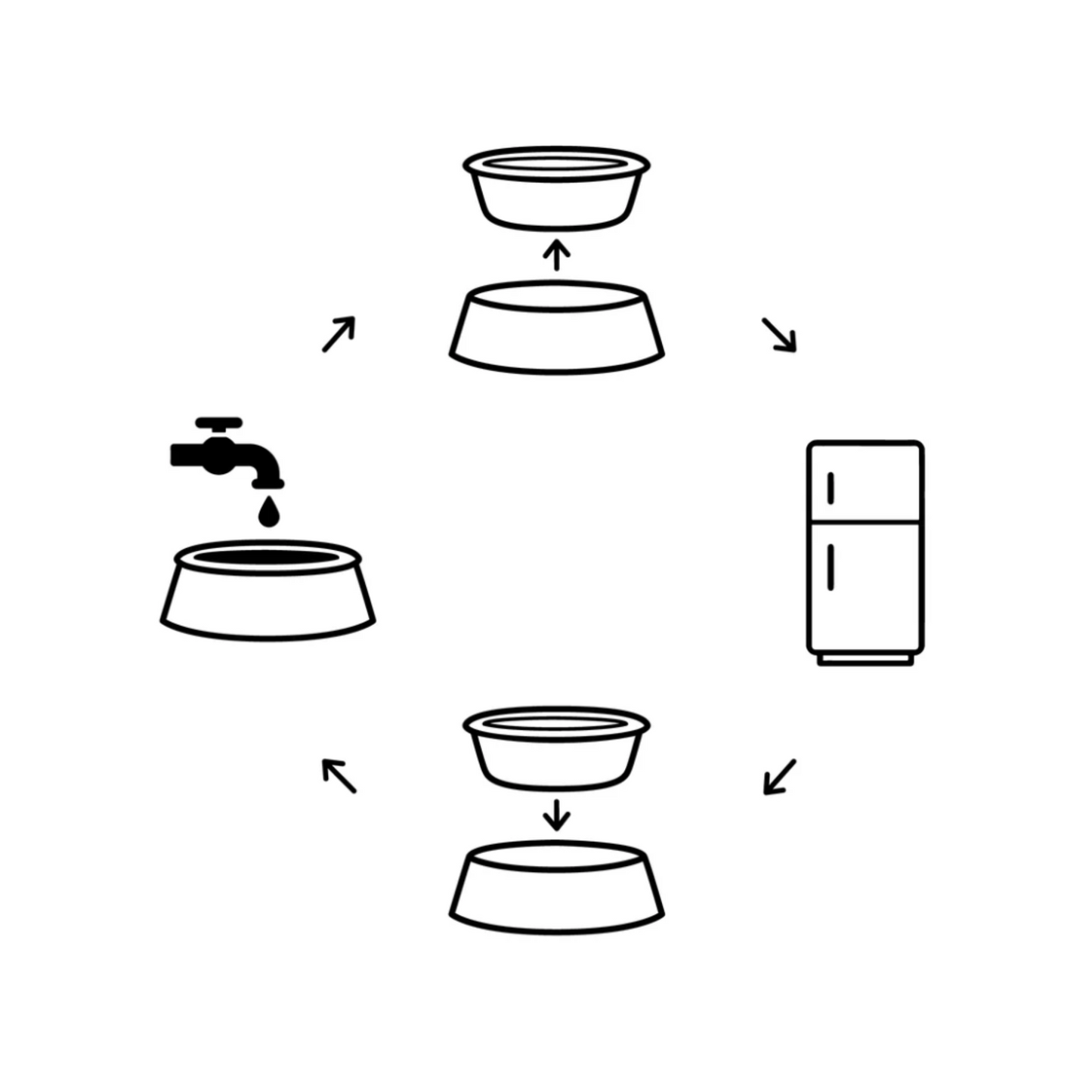 Ice Cold Pet Cooling Water Bowl